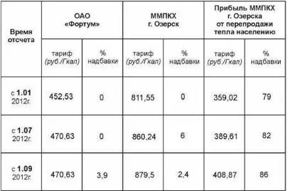 Ммпкх озерск