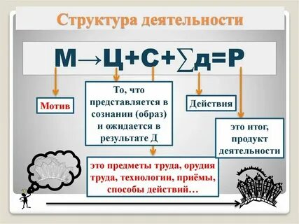 Следственная деятельность структура