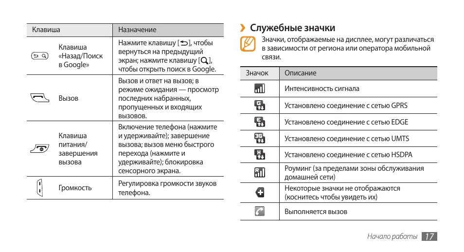 Что значат значки на самсунге