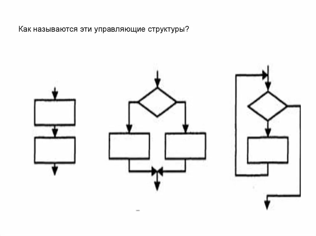 Какой элемент не относится к управляющим структурам