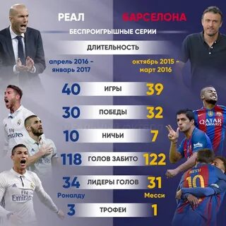 Статистика личных встреч реал