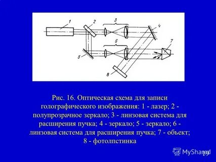 Элементы оптической системы