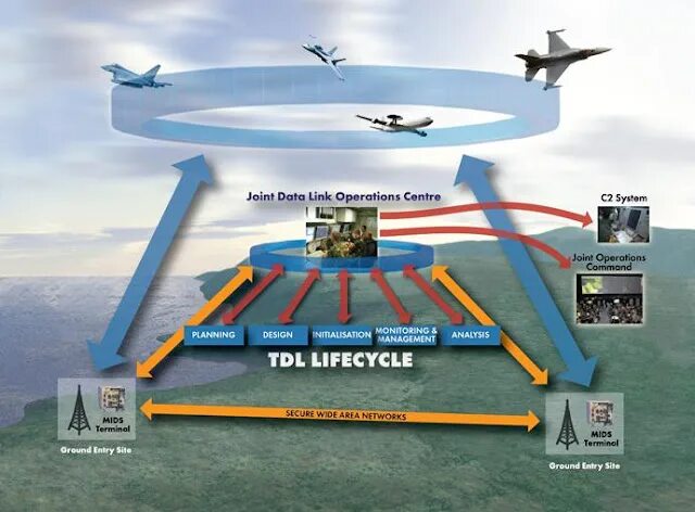 Тактическая сеть link 4. Link 16 что это. Link 16 что это. Link 16 нато. Система связи вс сша.
