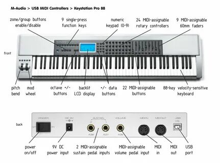 Midi что это
