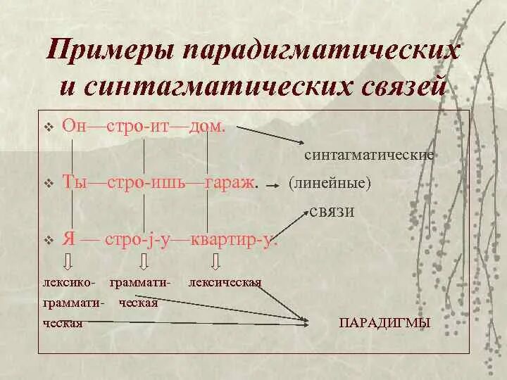 Синтагматика. Парадигматические и синтагматические отношения. Синтагматические отношения примеры. Парадигматические связи примеры. Синтагматические и парадигматические отношения в лексике.