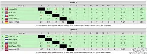 Расписания молодежного чемпионата