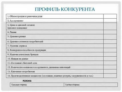 Объем продаж конкурентов