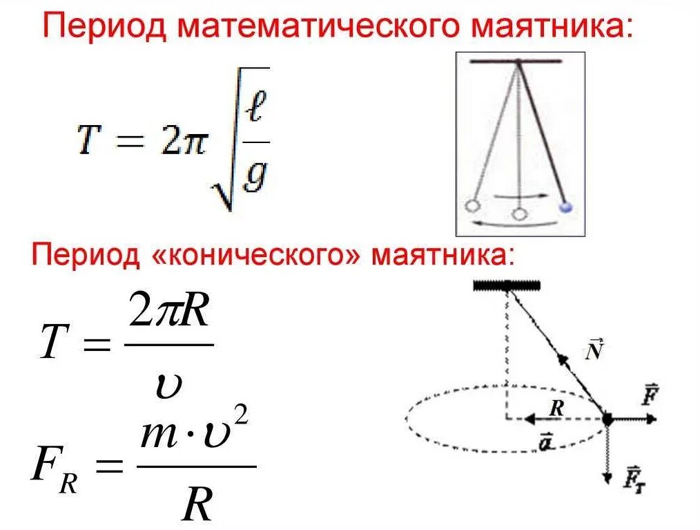 Как найти период зная длину маятника. Как найти период зная длину маятника