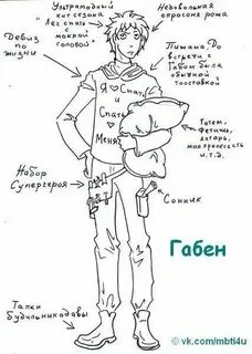 Есенин тип соционика есенин типа