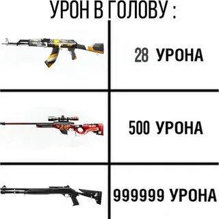 Урон это