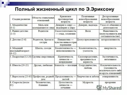Возрастное развитие жизненный цикл
