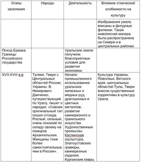 Народы поволжья таблица