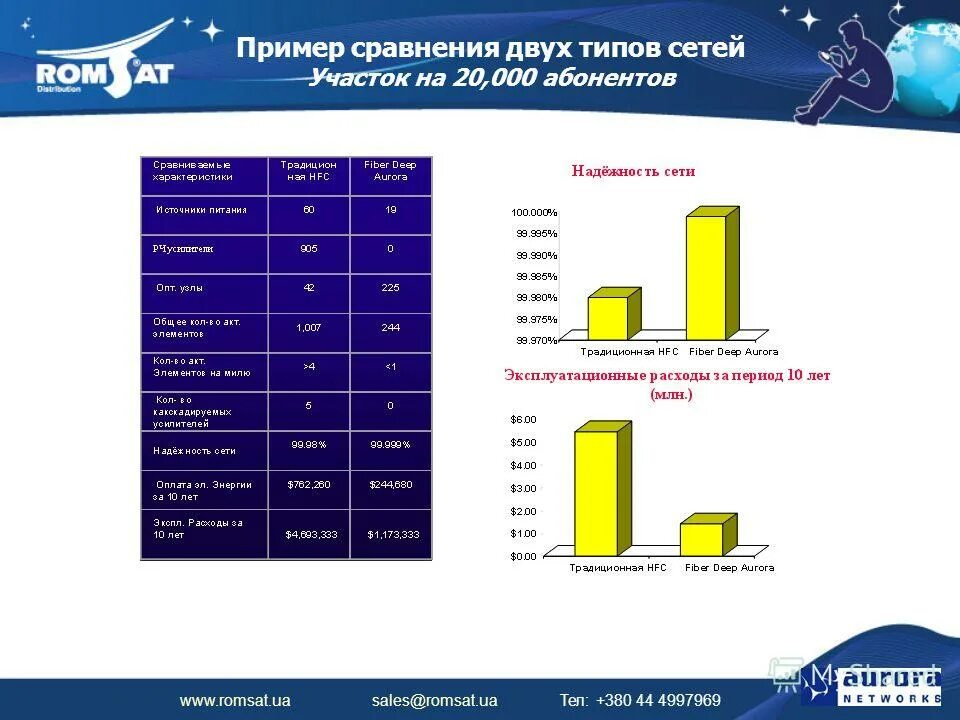 2 по сравнению с 2013. Сравнение двух. Сравнение примеры. Сравнение сайтов пример. График сравнения пример.