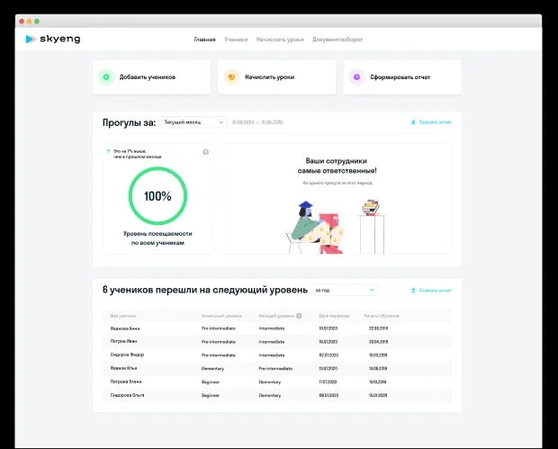 Skyeng сотрудники. Зарплаты в skyeng. скайенг личный кабинет. skyeng количество сотрудников.