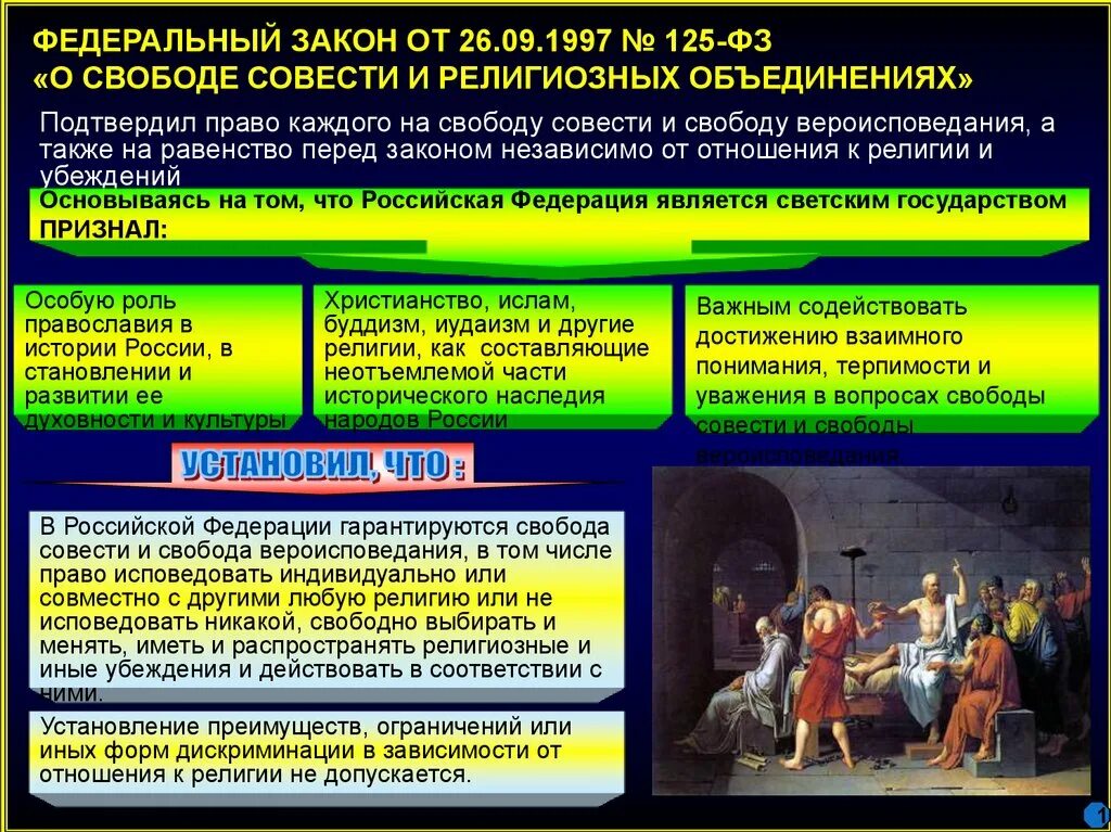 Каждый имеет право исповедовать любую религию. Федеральный закон о свободе совести и о религиозных объединениях. ФЗ О свободе вероисповедания. Законодательство РФ О религии.