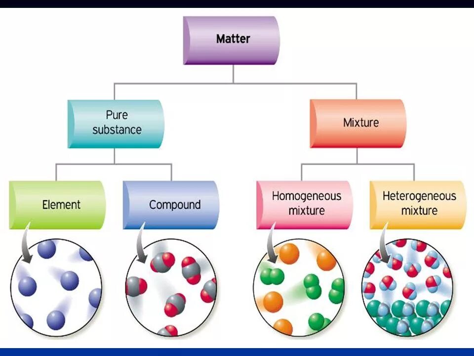 Mixture properties. Mixture properties
