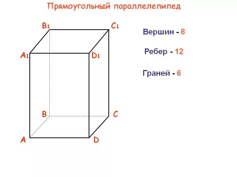 Длины трех ребер имеющих общую вершину