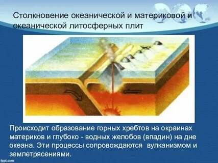 Литосферные плиты могут сталкиваться двигаться