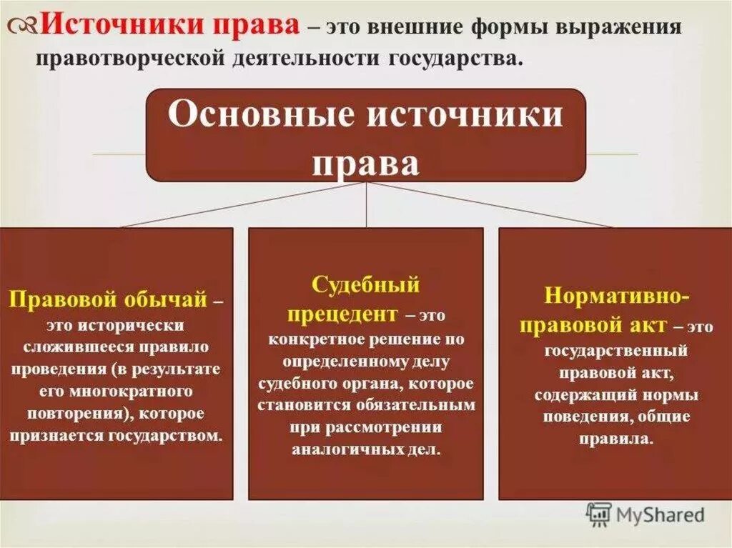 Закон не является юридической нормой