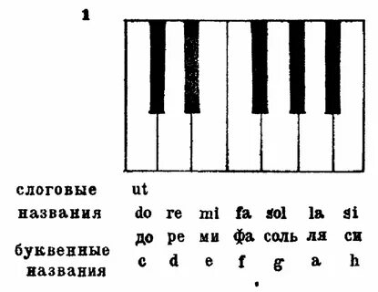 Песни звуками как называется