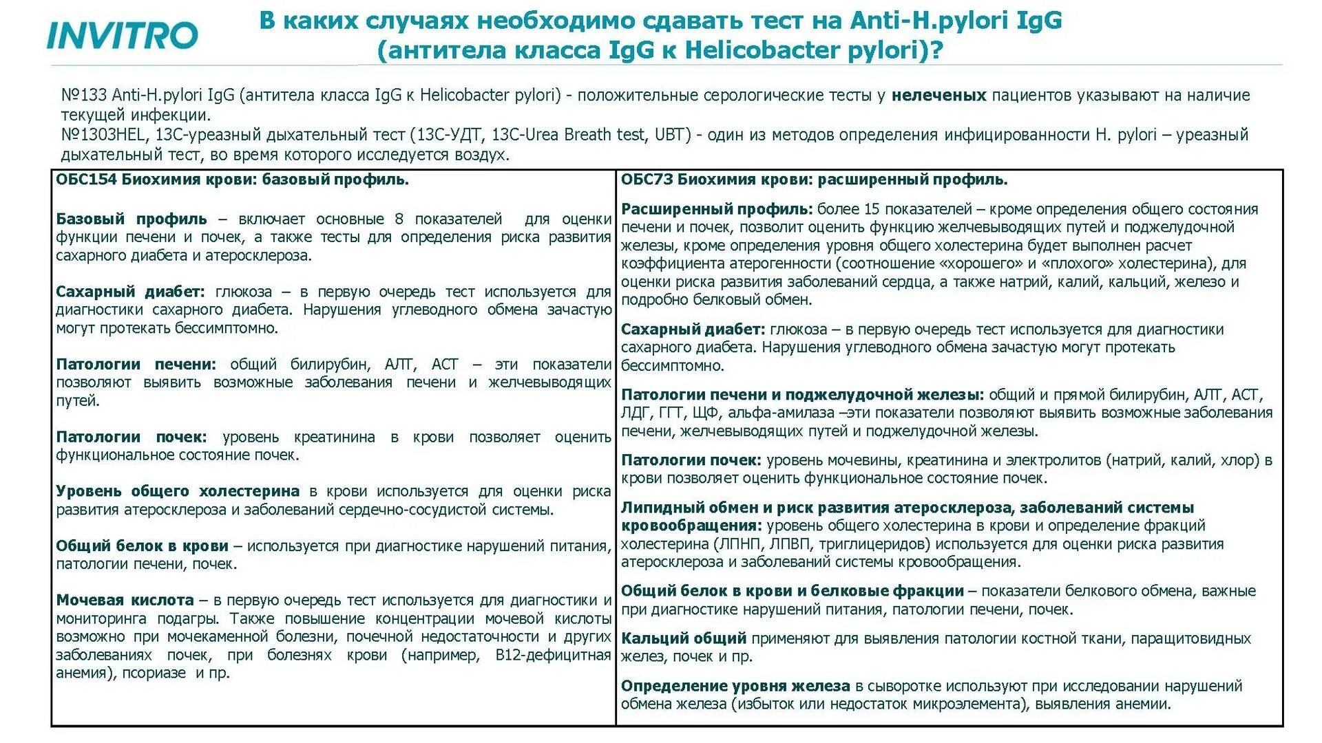 Инвитро до скольки можно сдать анализы. Гастропанель показатели. Инвитро алт. Инвитро тест на тревожность и депрессию. Invitro реклама.