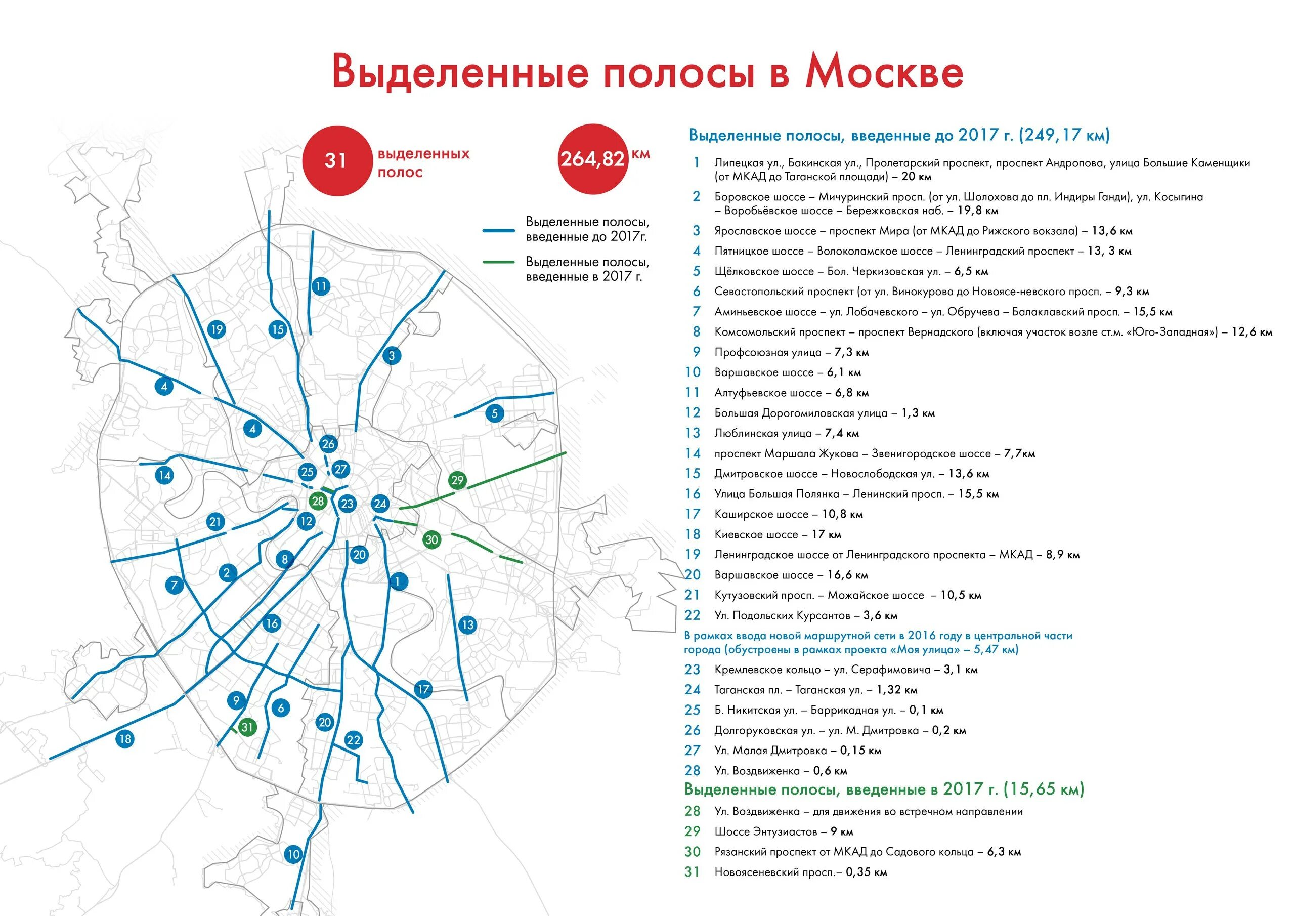 Название дорог в москве. Карта Москвы основные магистрали. Карта шоссе Москвы. Основные магистрали Москвы. Схема основных магистралей Москвы.