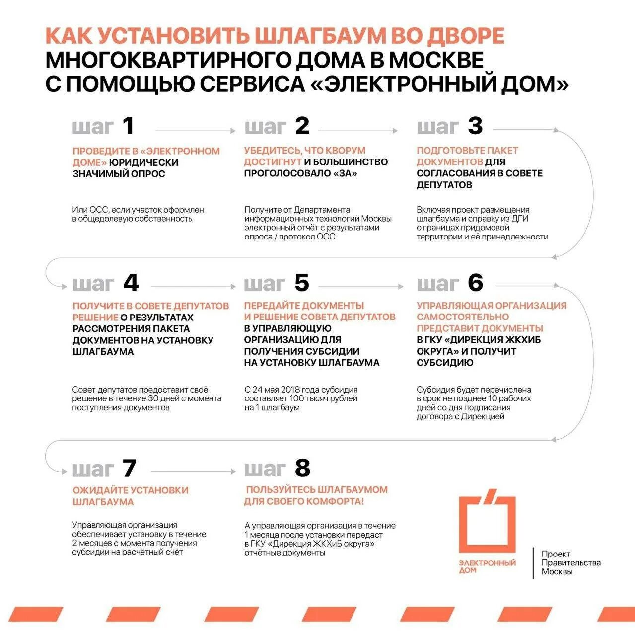 Решение об установке шлагбаума. Схема установки шлагбаума во дворе жилого дома. документы для установки шлагбаума. разрешение на установку шлагбаума. проект установки шлагбаума.