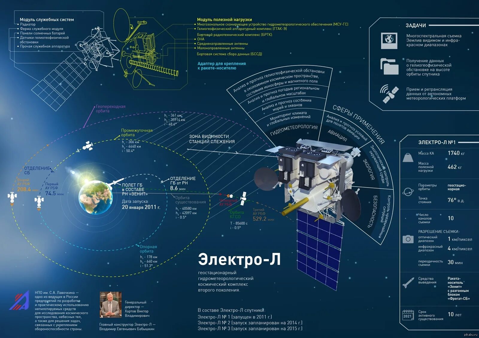 Электро л 4 космический аппарат. Метеорологический Спутник электро-л. Электро-л 3 космический аппарат запуск. Спутник электро-л №2. Высота работы спутников