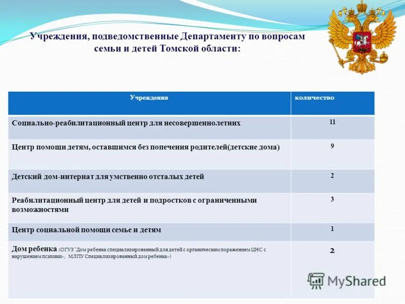 минздрав рф подведомственные организации. подведомственные организации министерства здравоохранения. подведомственные учреждения это. подведомственные учреждения здравоохранения. сеть медицинских организаций.