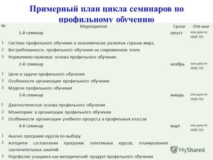 Методический цикл уроков