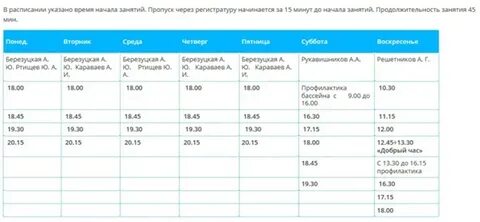 Банки дубны график работы