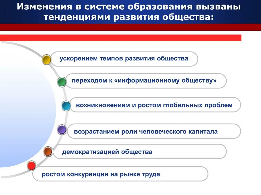 Как изменится система. Изменения в системе образования. Изменение структуры образования. Изменения в системе образования. Изменения в системе образования.. Тенденции в системе образования.