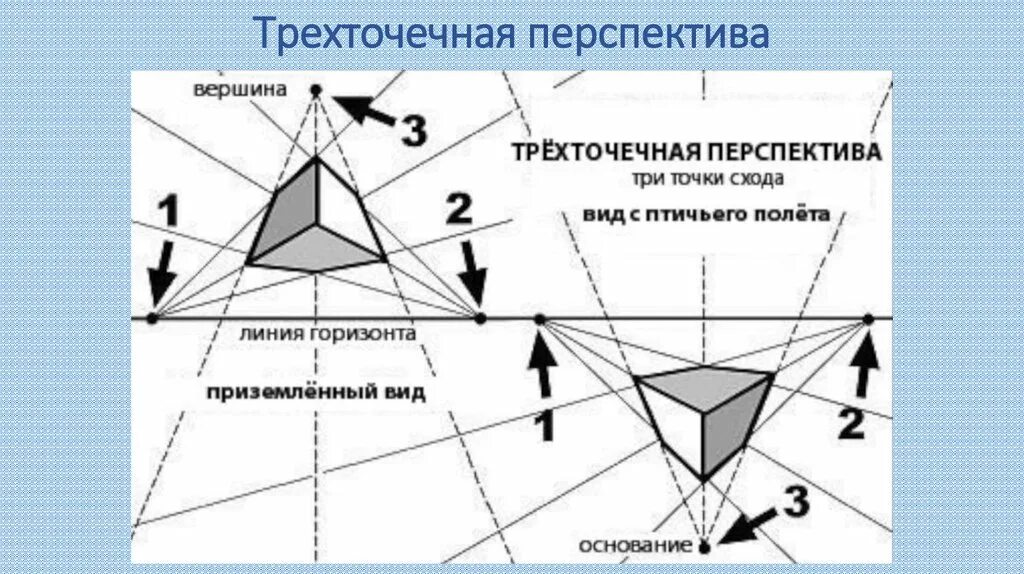 Перспектива по трем точкам схода. Перспектива с 3 точками схода. Трехточечная линейная перспектива. Примеры трехточечной перспективы.