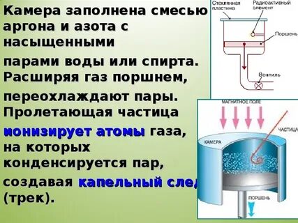 Экспериментальные методы исследования частиц конспект