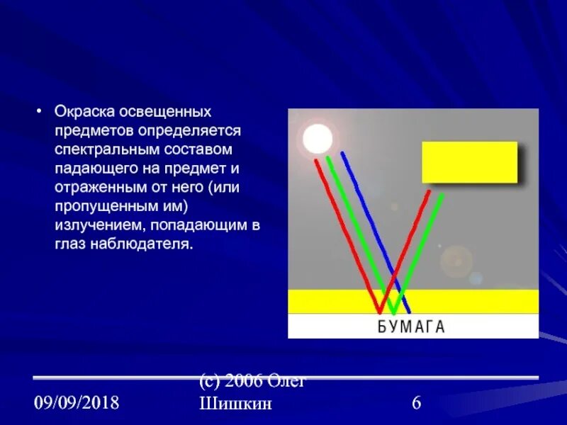 Белый цвет отражает свет. Цвета прозрачных и непрозрачных тел. Белый цвет отражает или поглощает. Цветные тела освещенные белым светом. Луч света в мыльной пленке