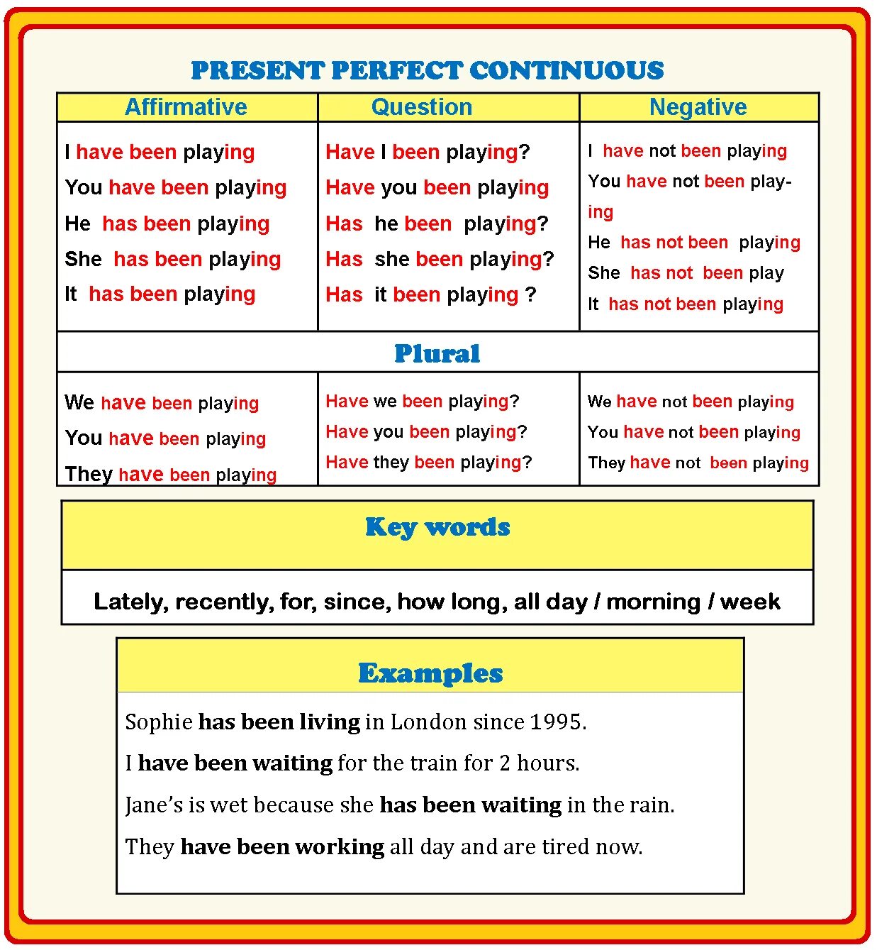 Глагол live в continuous. Правило англ яз present perfect Continuous. Present perfect Continuous образование. Как образуется perfect Continuous в английском. Have has present perfect Continuous.