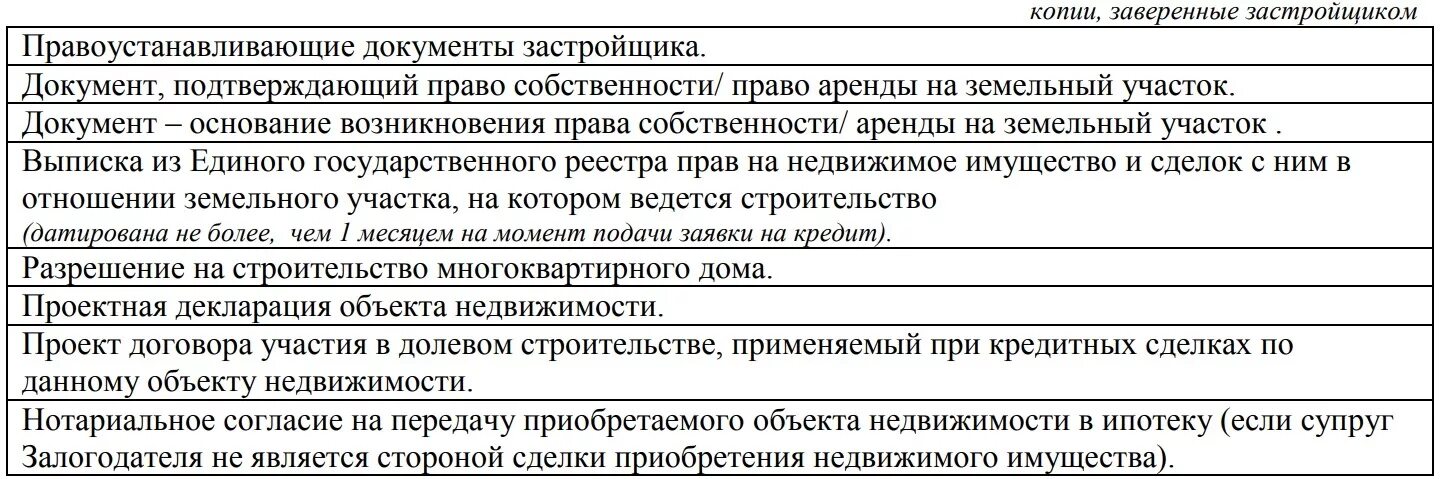 Особенности ипотеки Сбербанка / Агентство недвижимости "Пять звезд"
