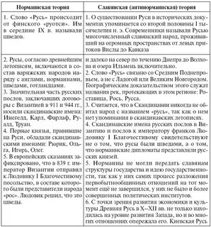 Аргументы антинорманистов