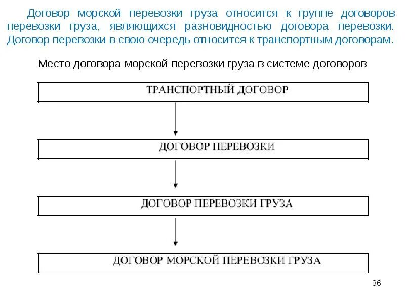 Условие в договоре морской перевозки. Договор морской перевозки. Договор морской перевозки образец. Условие в договоре морской перевозки. Условие в договоре морской перевозки.