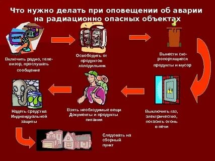 Правила поведения при роо