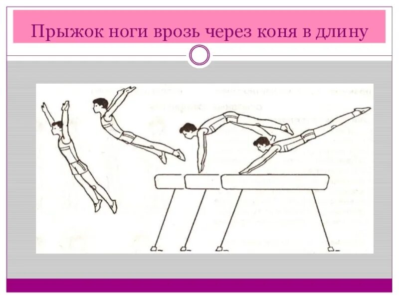 Прыжки ноги врозь. Техника опорного прыжка согнув ноги. техника опорного прыжка через коня ноги врозь. опорный прыжок прыжок ноги врозь через коня в длину. опорный прыжок через гимнастического коня в длину.