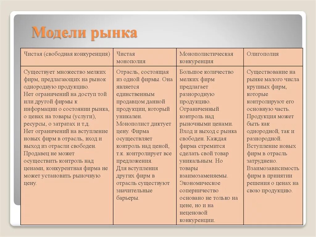 Рыночная модель конкуренции. Модели рынка. Рынок модели рынка. Модели современного рынка таблица. Монополия олигополия монополистическая конкуренция.