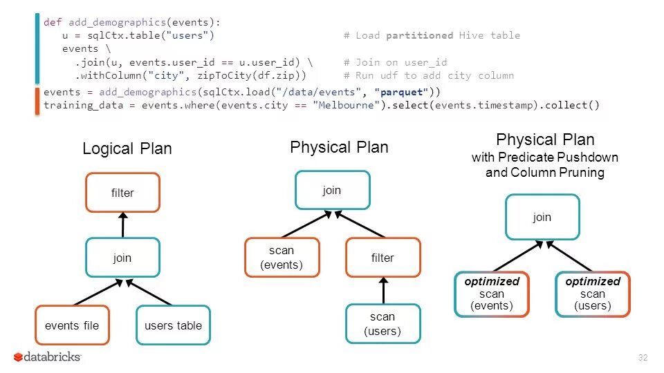 A,b=b,a питон. Юнит тестирование питон. Def add. Python functools lru_cache. From functools import lru_cache.