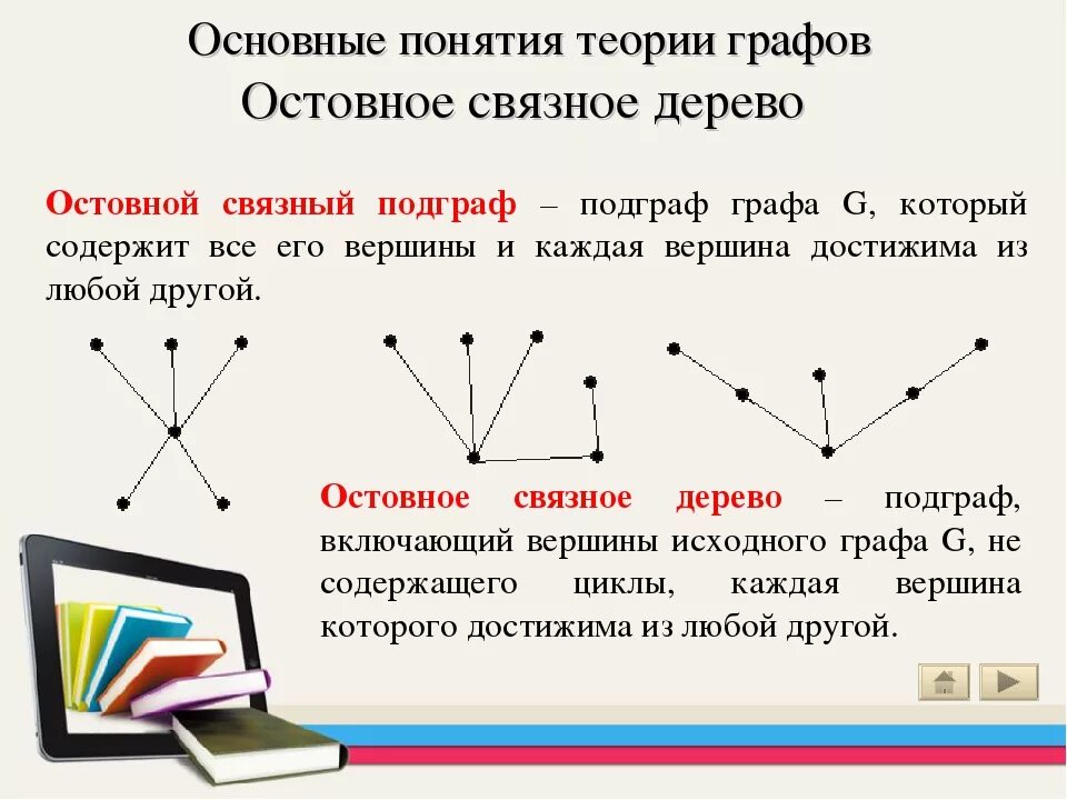 Изображение какой минимальной. Остовное дерево Связного графа. Деревья. Остовное дерево Связного графа.. Остовное дерево графов Паскаль. Остовное дерево теория графов.