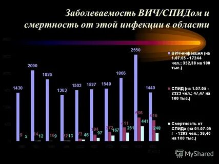 Сколько заболеваемость