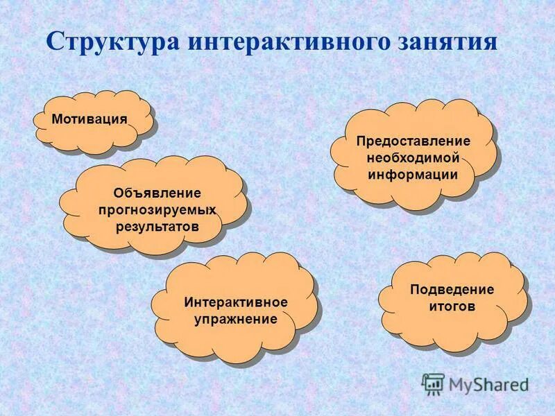 Интерактивные методы работы. Структура интерактивного урока. Структура коммуникативной стороны общения. Интерактивная состав. Структура урока мэш.