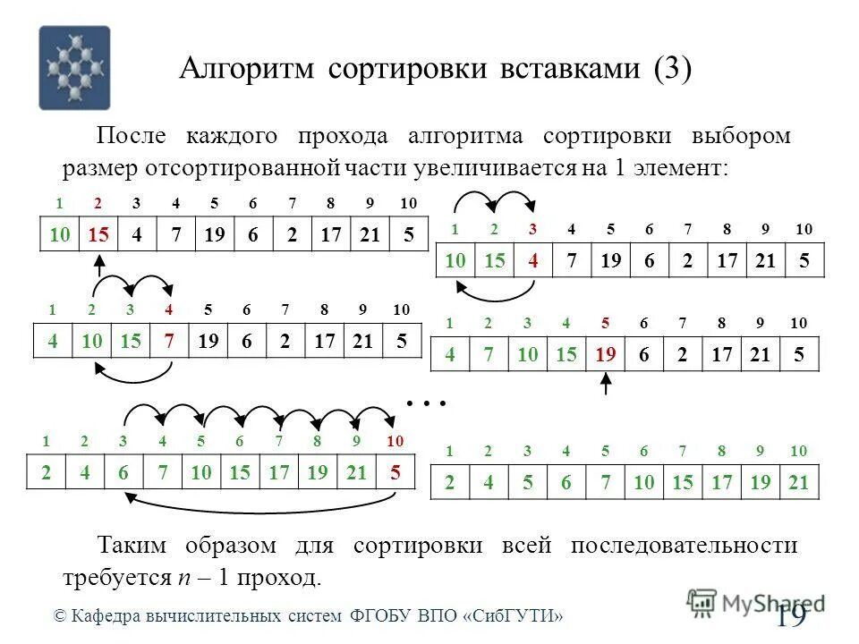 Алгоритм сортировки обменом. Алгоритм сортировки простыми вставками. Сортировка вставками (insertion sort). • Сортировка вставкой (insertion sort) блок схема. Алгоритм сортировки методом вставки.