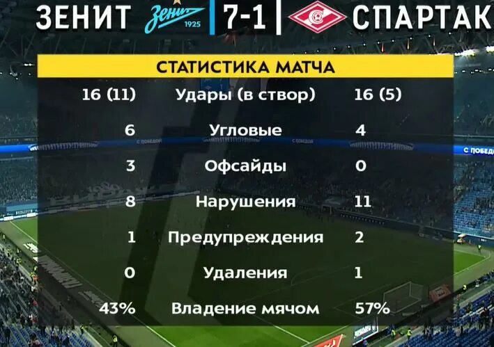 Счет 1 июля. Счет 1 июля