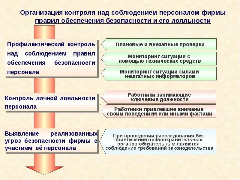 A оборона и безопасность б разграничение. Этапы земель обороны и безопасности. Академия проблем безопасности обороны и правопорядка.