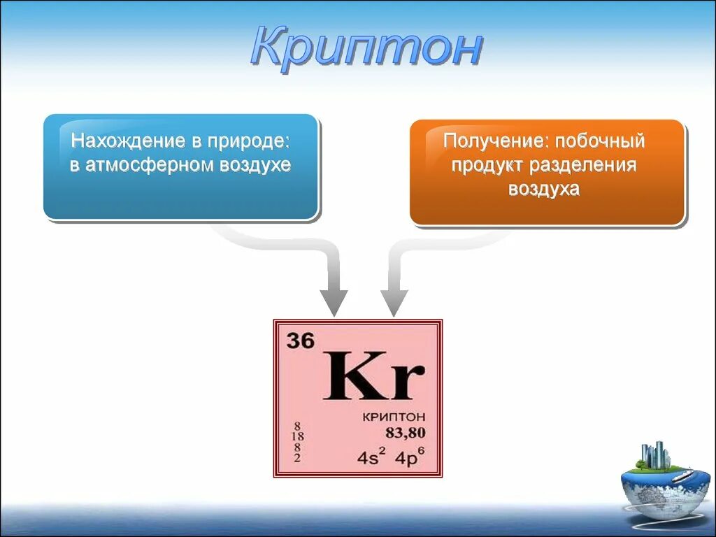 Как получить инертные газы